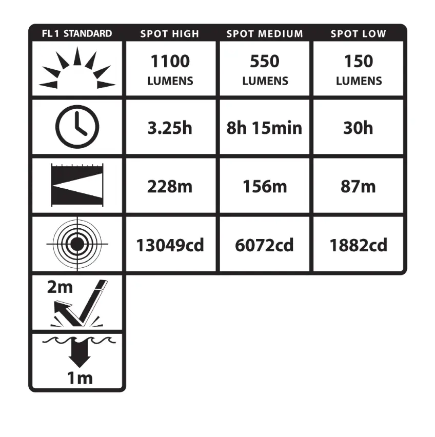nightstick-tac-660xl-dual-switch-rechargeable-tact (2).webp
