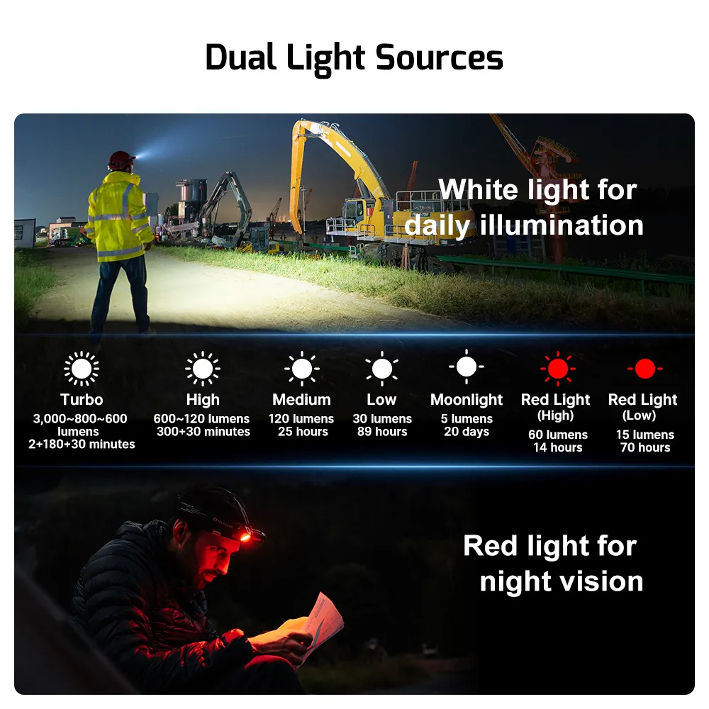 dual-light-sources-5d1f9d.webp