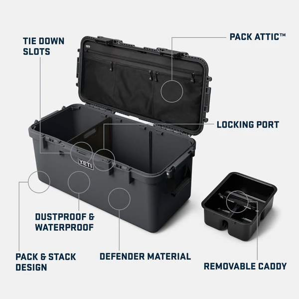 LOADOUT GOBOX 60 Gear Case Yeti